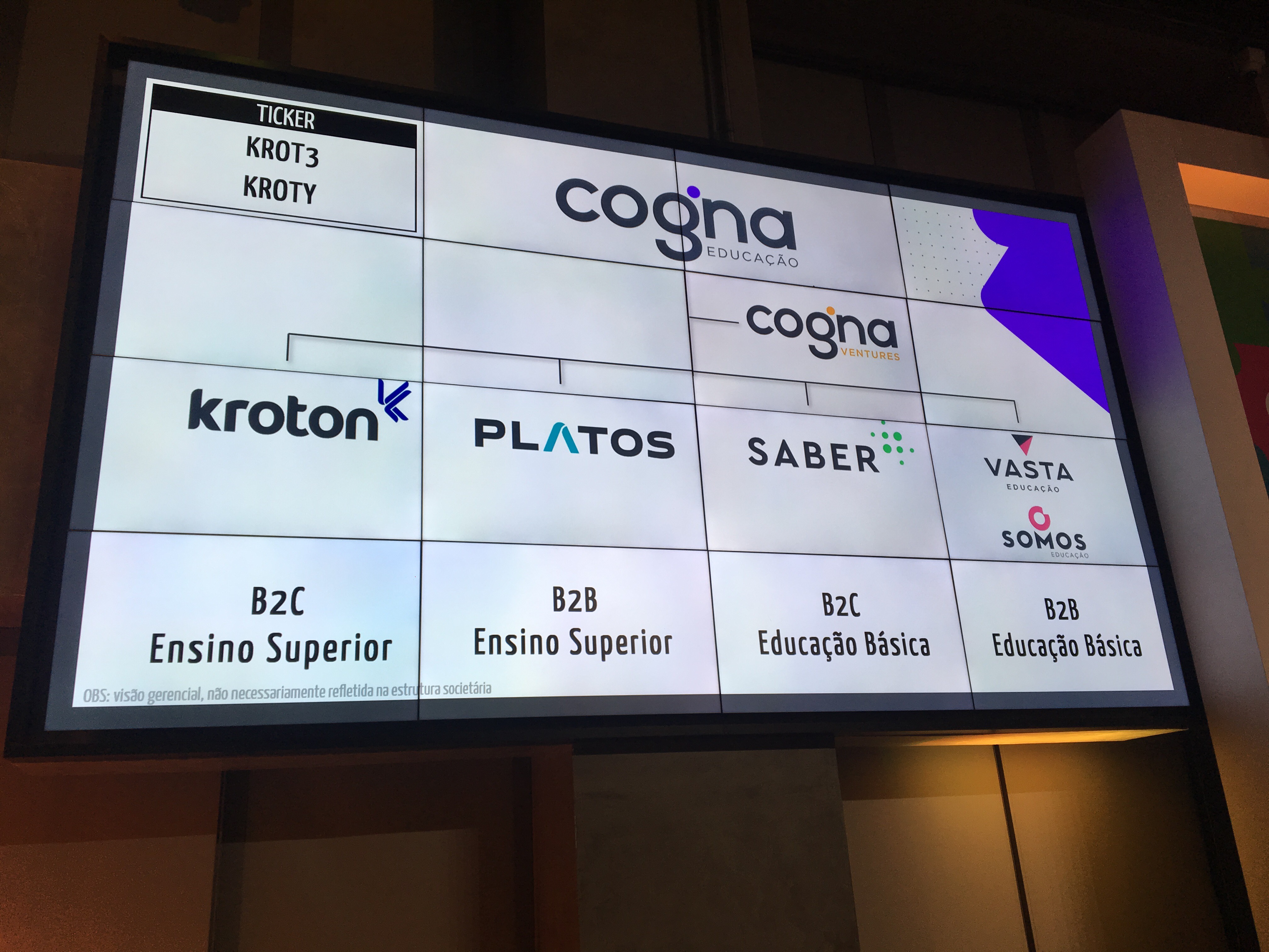Cogna (Foto: Divulgação)